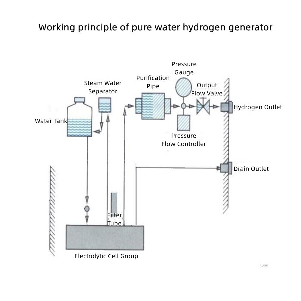 300ML/600ML Hydrogen Generator